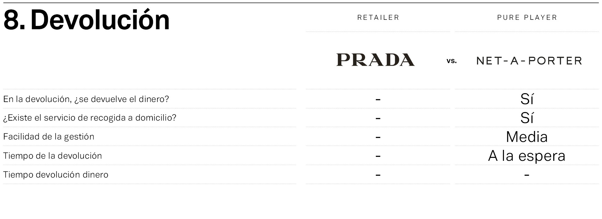 Prada y Net-a-Porter, frente a frente en la devoluci&oacute;n